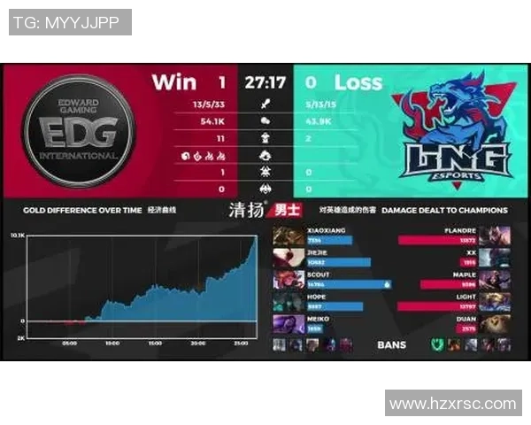 DOTA2心理素质排行榜揭晓BLG荣登第三名引发热议