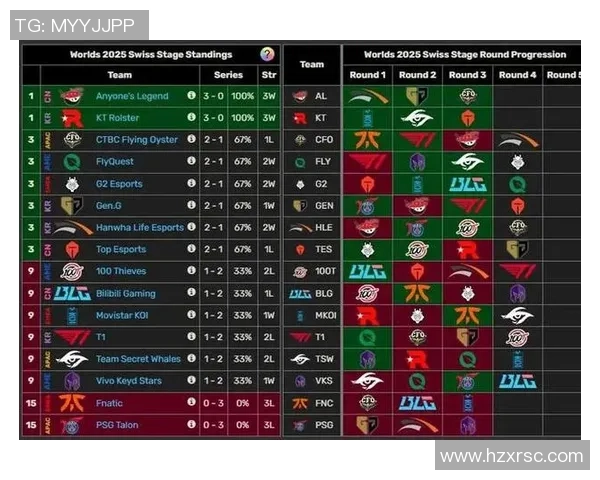 DOTA2技术排行榜最新发布BLG战队荣登第七名引发热议 DOTA2技术排行榜最新发布BLG战队荣登第七名引发热议