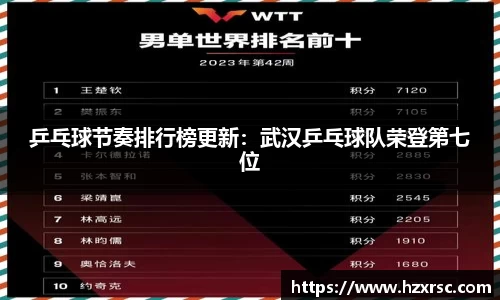 乒乓球节奏排行榜更新:武汉乒乓球队荣登第七位