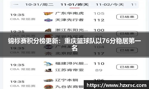 锦标赛积分榜更新:重庆篮球队以76分稳居第一名